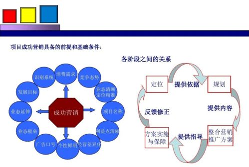 勁花項(xiàng)目營(yíng)銷策劃方案分享 房地產(chǎn)信息咨詢新視角