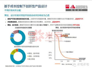產品設計 全局視點下的寫字樓及公寓產品設計要點