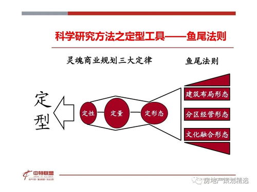 房地產營銷策劃思路精髓 信息咨詢驅動下的精準破局
