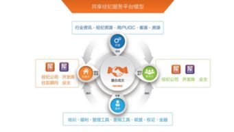 拐點將至，中小房產經紀公司的另一扇大門已經開啟