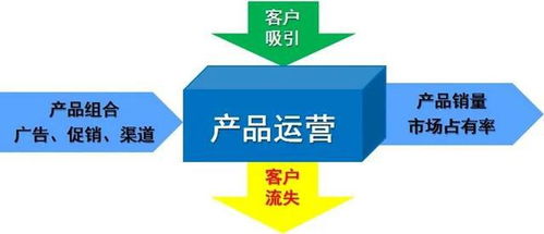 從產品運營向客戶運營轉型 房地產信息咨詢的新路徑