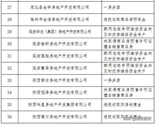 房企違規風潮 透過“處罰風暴”看市場營銷背后的沉疴與正道