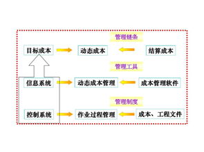 房地產設計階段成本優化與營銷策劃的協同策略