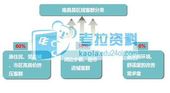 2015年房地產住宅項目市場定位及營銷策略解析——基于環球網校論壇深度報告解讀