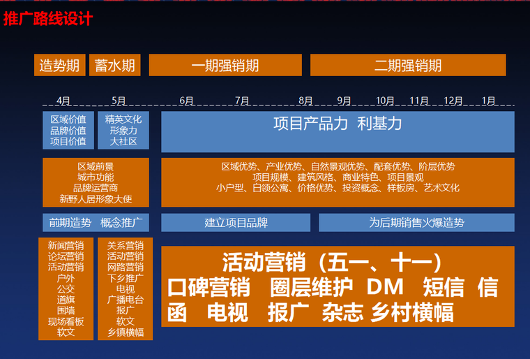 房地產營銷策劃方案 全周期策略與執行指南