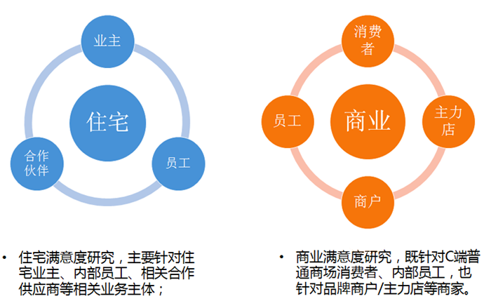 廣州房地產市場研究 聯爾睿市場信息咨詢的專業洞察