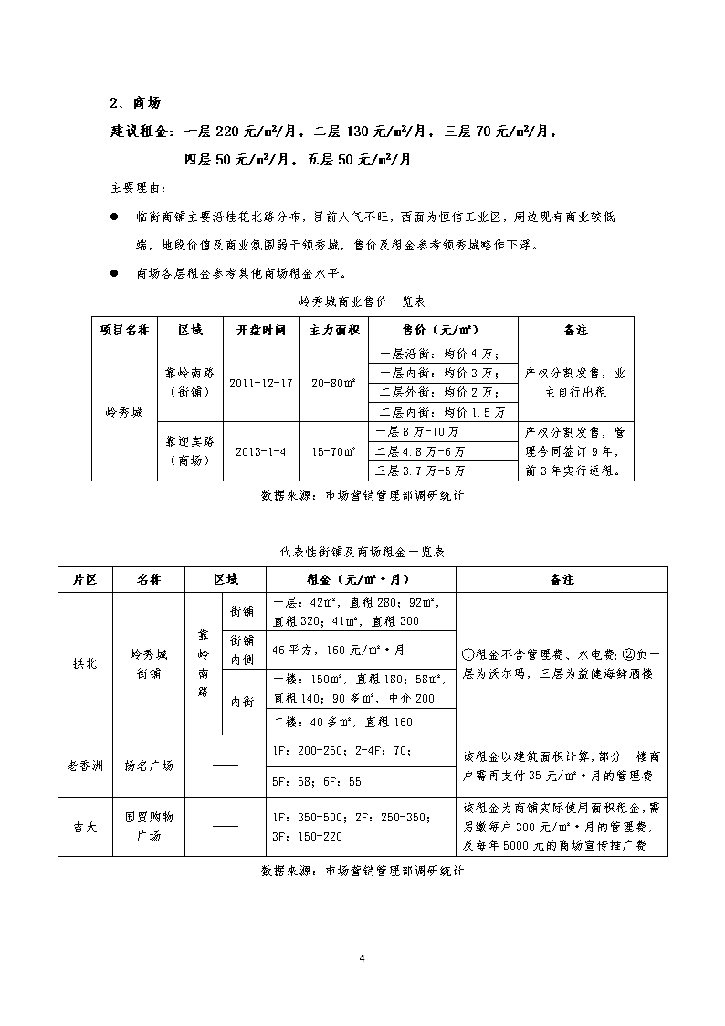 房地產營銷策劃-項目初步定價建議