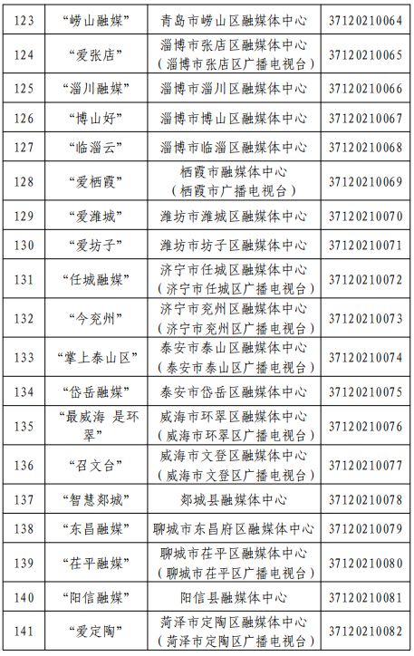 山東省互聯網新聞信息服務單位許可概覽——兼論本土信息系統集成服務的合規性